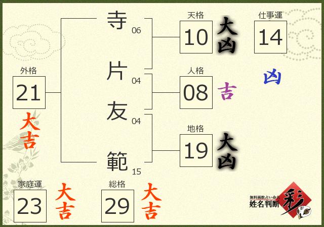診断結果画像