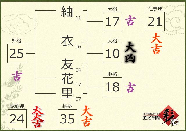 診断結果画像