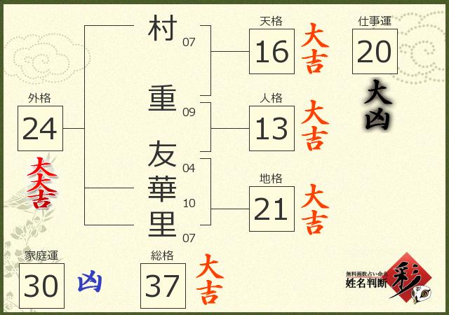 診断結果画像