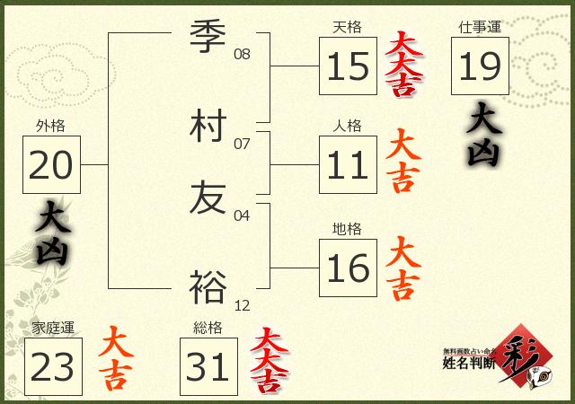診断結果画像
