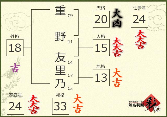 診断結果画像