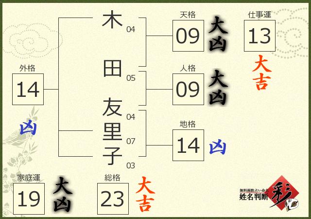 診断結果画像
