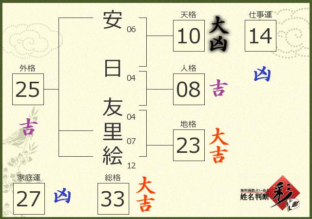診断結果画像