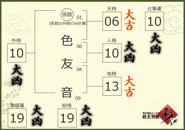 診断結果画像