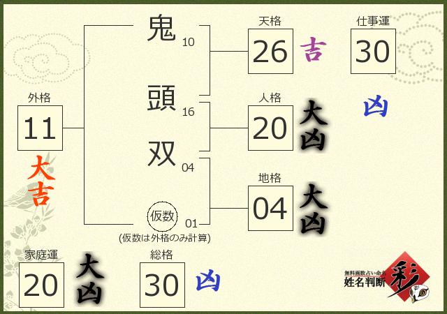 診断結果画像