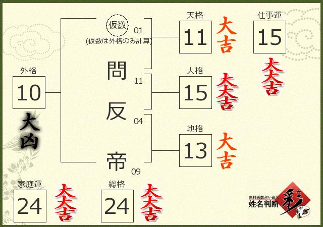診断結果画像