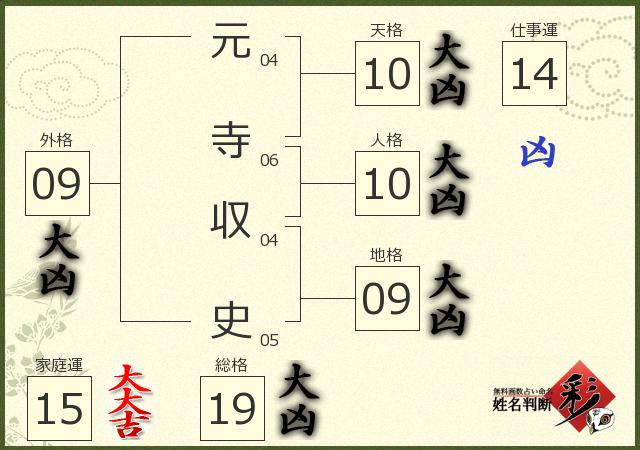 診断結果画像