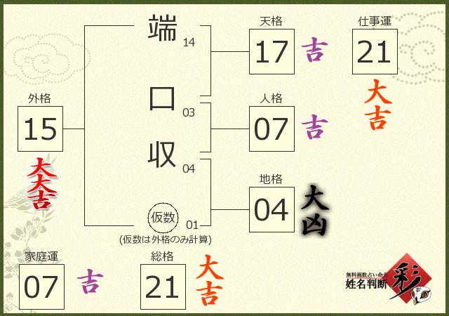 診断結果画像