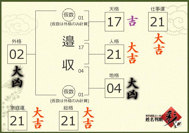 診断結果画像
