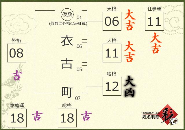 診断結果画像