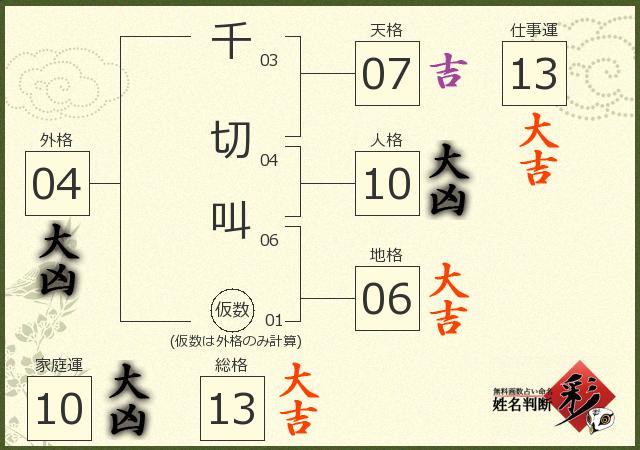 診断結果画像