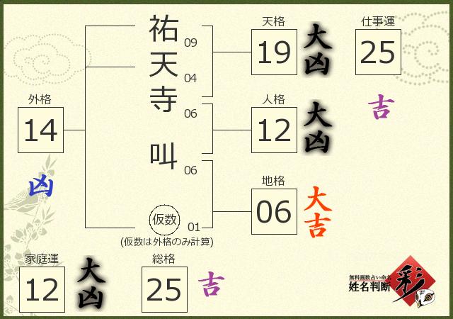 診断結果画像