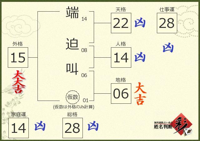 診断結果画像