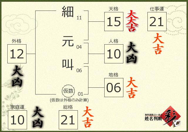 診断結果画像
