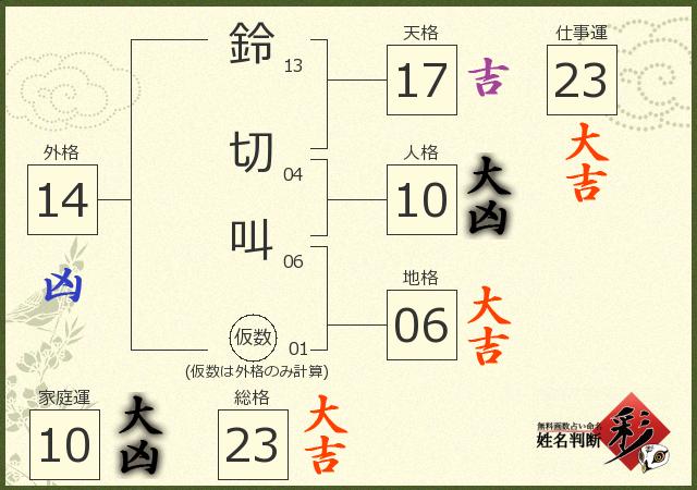 診断結果画像