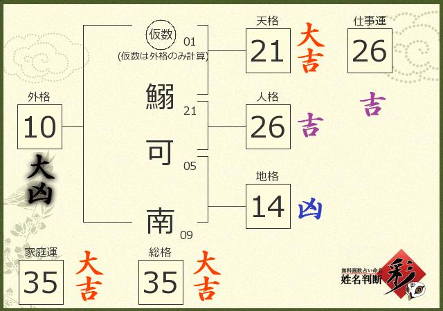 診断結果画像