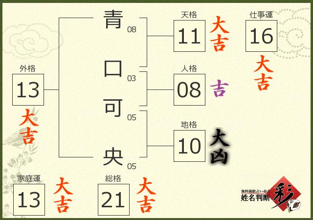 診断結果画像