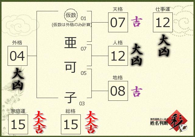診断結果画像