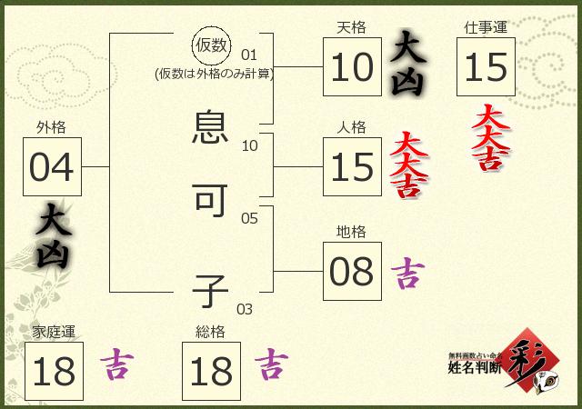 診断結果画像