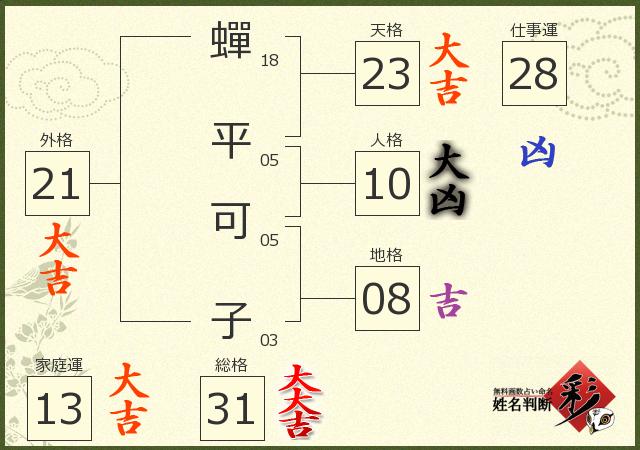 診断結果画像