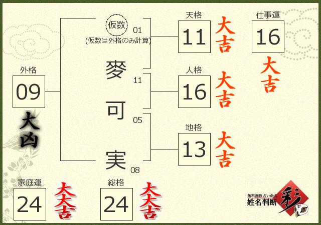 診断結果画像