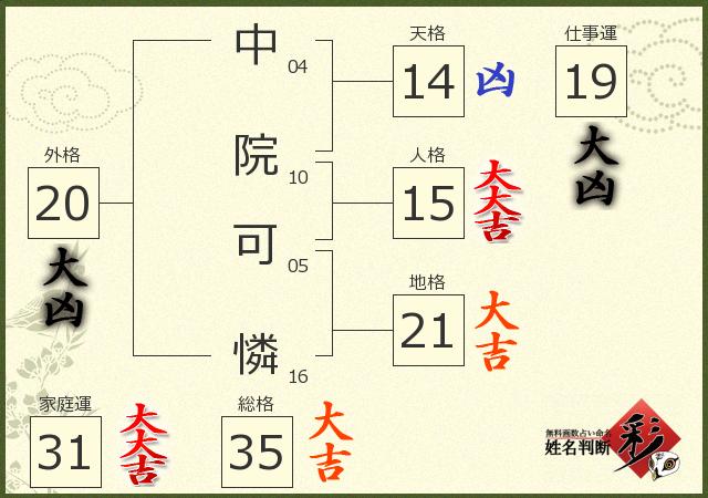 診断結果画像