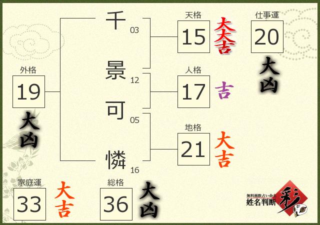 診断結果画像