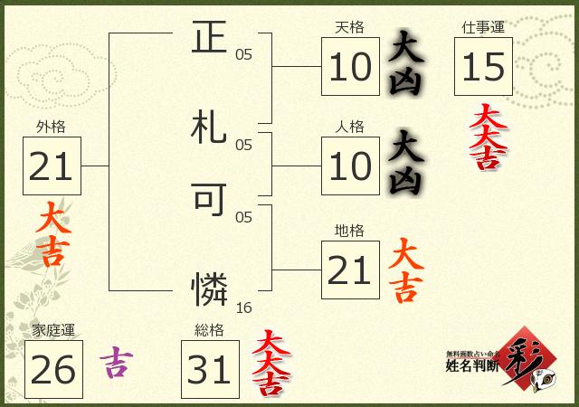 診断結果画像
