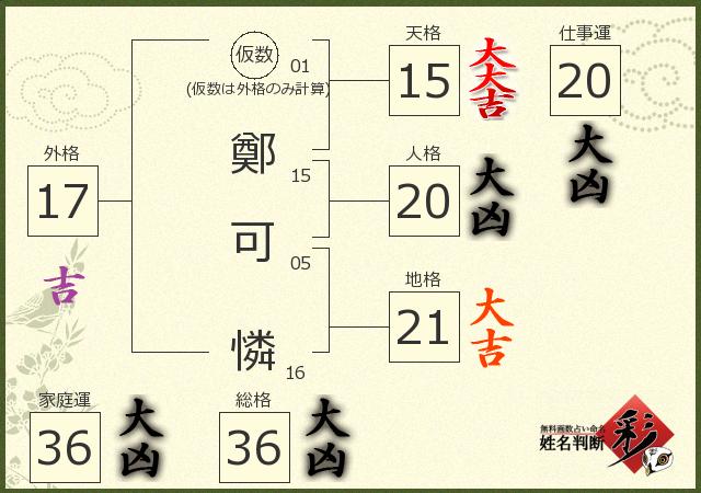 診断結果画像