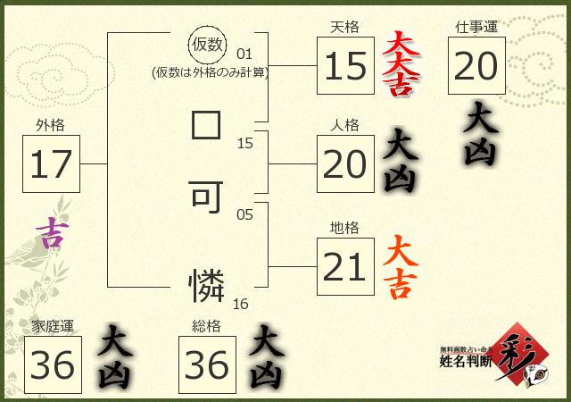 診断結果画像