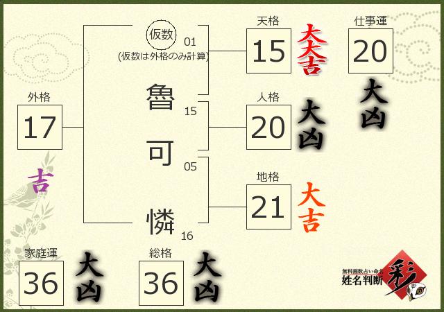 診断結果画像