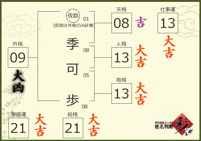 診断結果画像