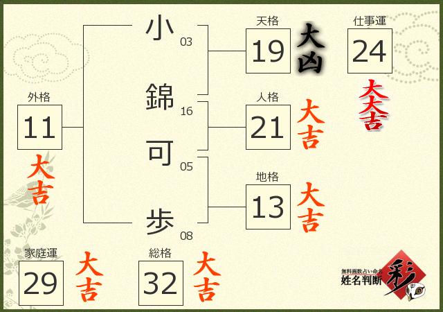 診断結果画像