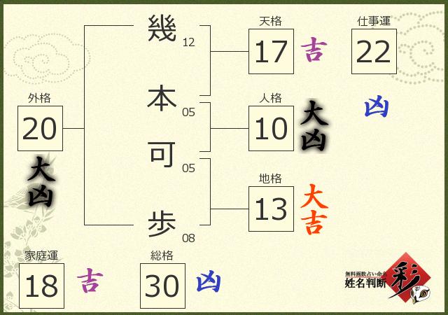 診断結果画像