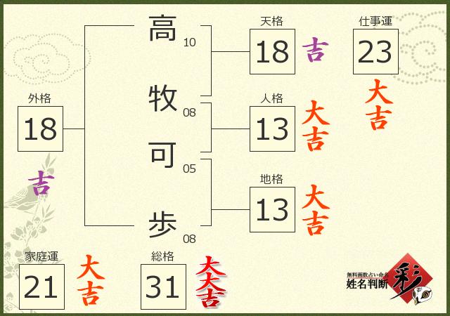 診断結果画像