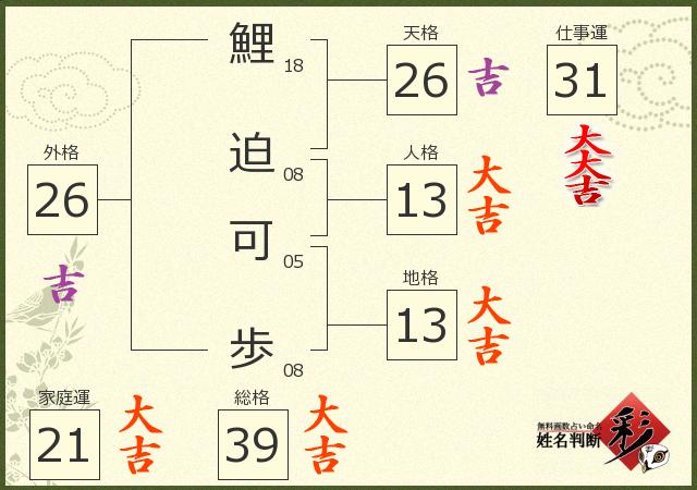 診断結果画像