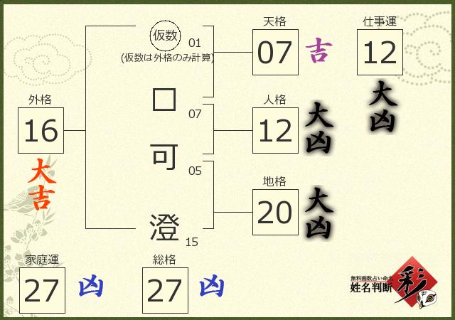 診断結果画像