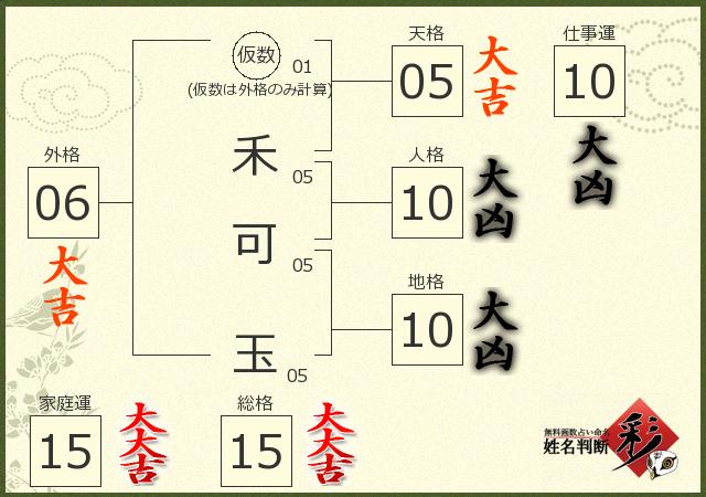 診断結果画像