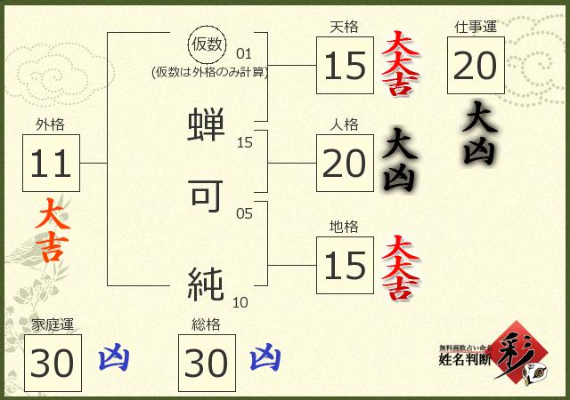 診断結果画像