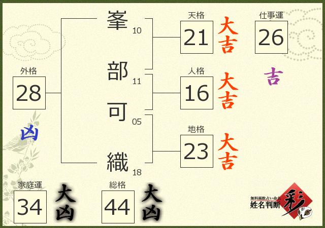 診断結果画像