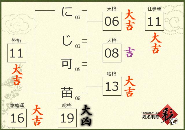 診断結果画像