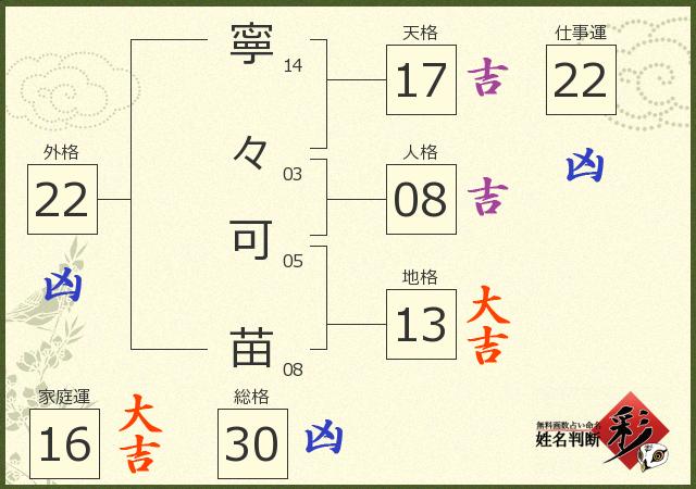 診断結果画像