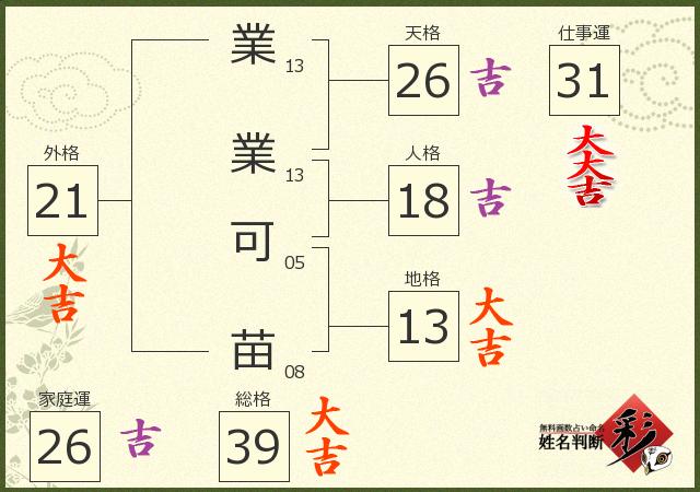 診断結果画像