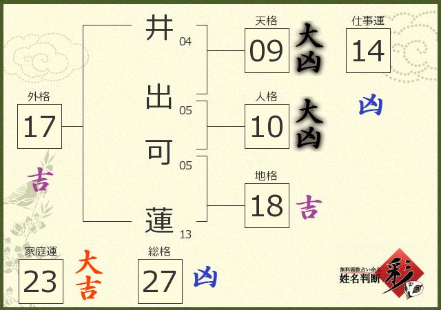 診断結果画像