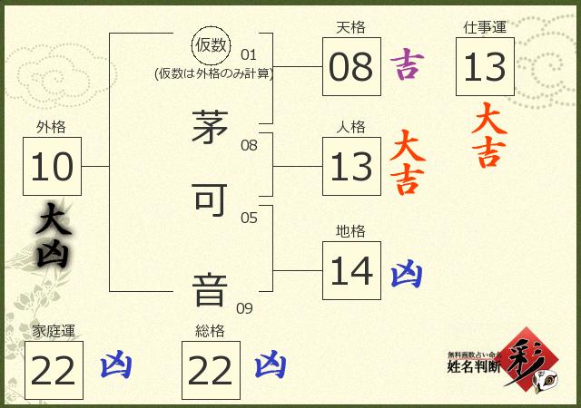 診断結果画像