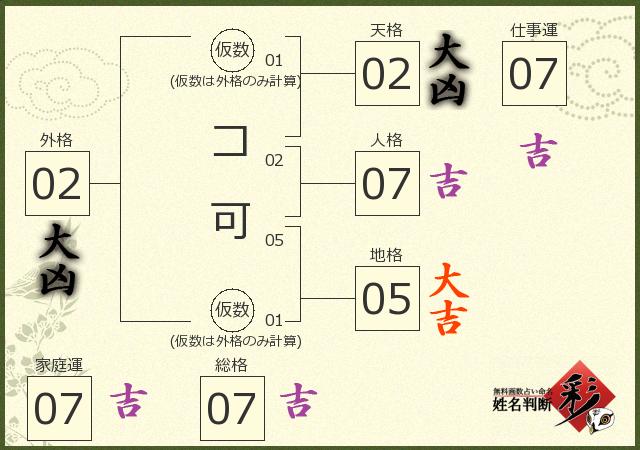 診断結果画像