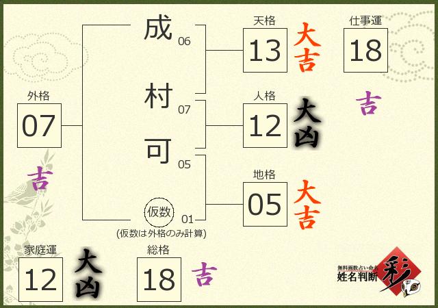 診断結果画像