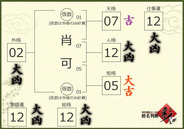 診断結果画像