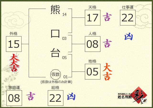 診断結果画像