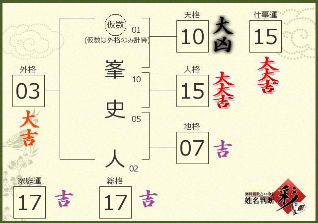診断結果画像